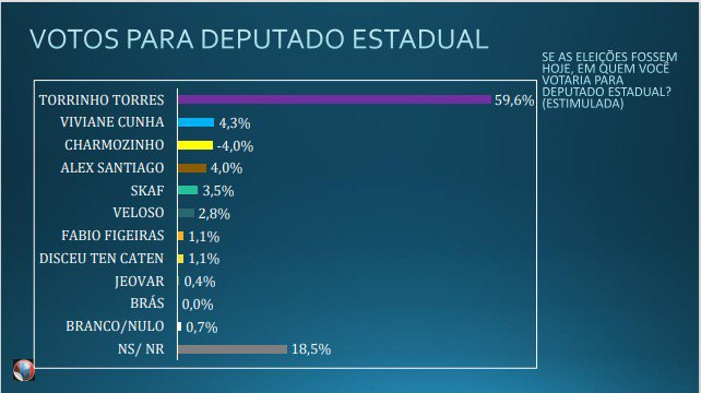 Divulgação. Destak Marketing e Publicidade.